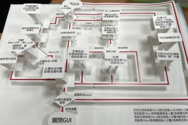 以資料科學技術打造醫院感染控制系統 提升醫療品質與效率